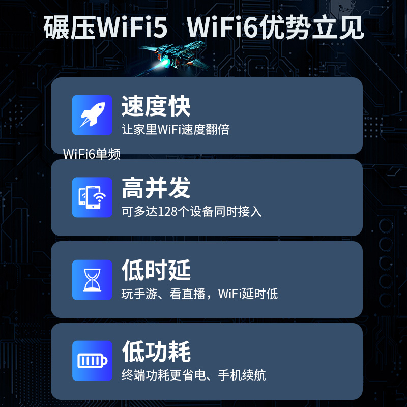 COMFAST  wifi6无线网卡台式机wifi接收器笔记本电脑电竞游戏USB外置千兆端口网络信号发射器 CF-955AX V1 - 图1