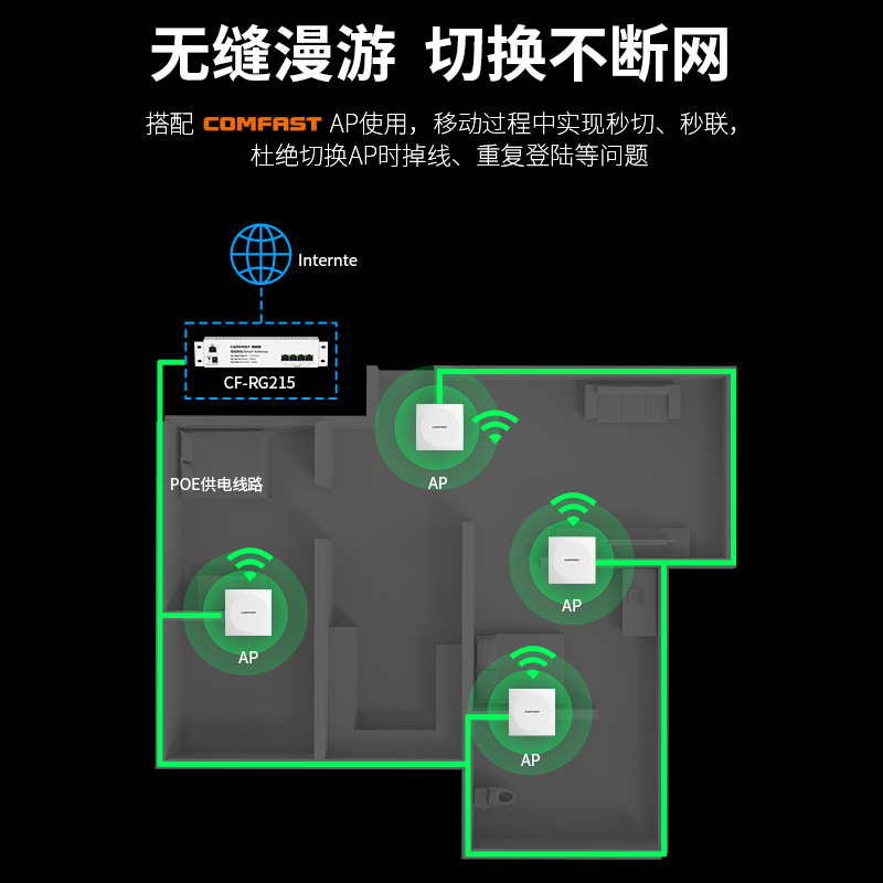 COMFAST全千兆4口企业级有线路由器多WAN核心宽带拨号1000M网关无线AP管理理AC控制器CF-RG215 - 图3