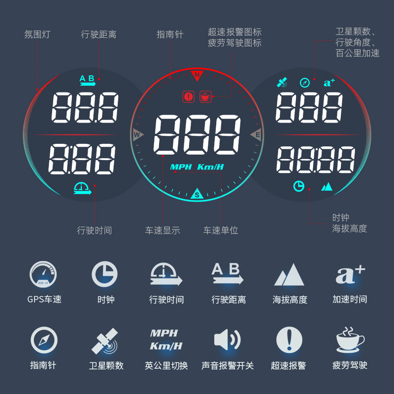 汽车GPS速度表海拔高度指南针北斗车速表时钟抬头显示越野唯颖G17 - 图0