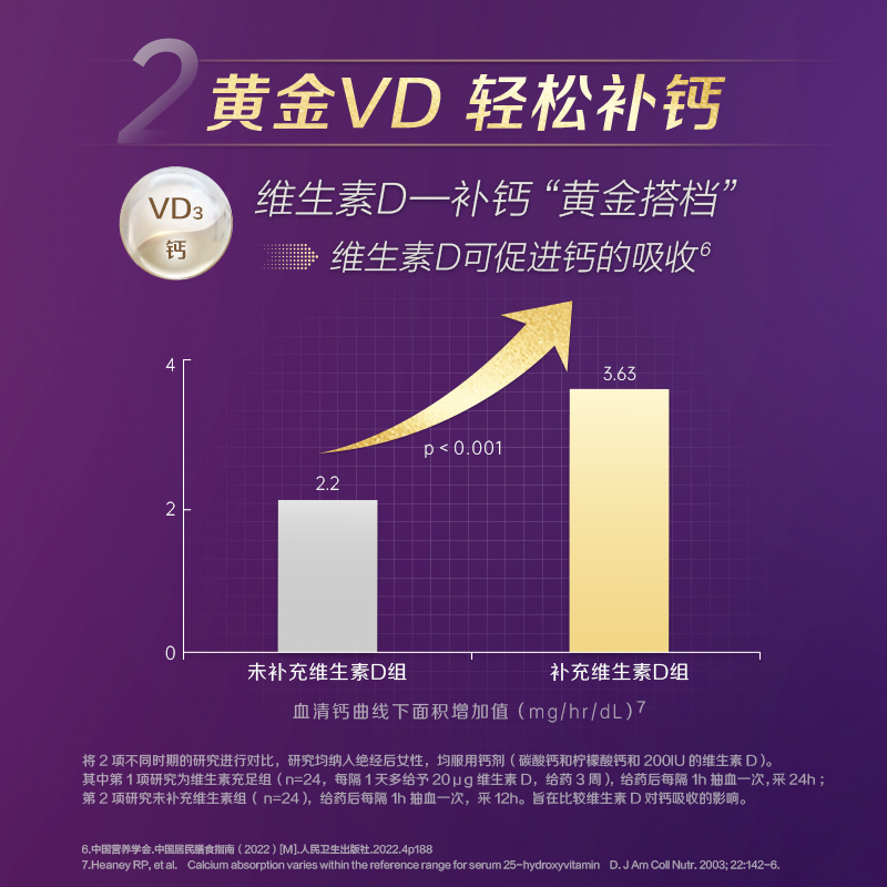 【爱乐维】孕妇钙片孕中期柠檬酸钙维生素D100片成人青少年补钙