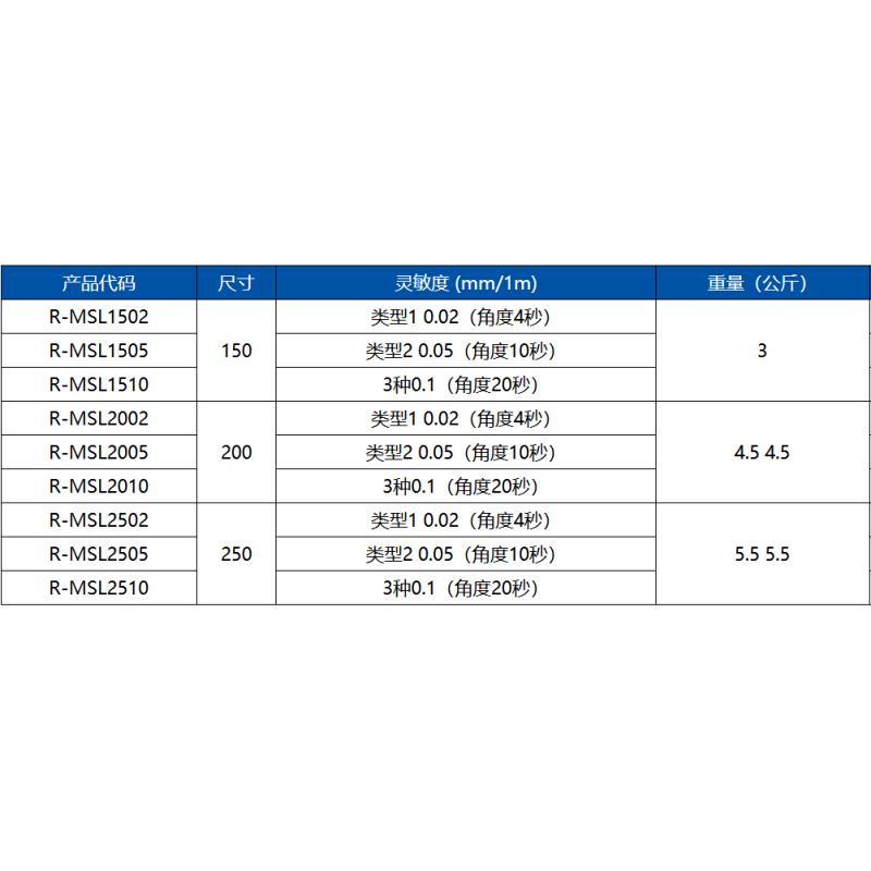 拍前询价：磁性水平仪R-MSL1502 MSL2002 MSL2502 150 200三-图2