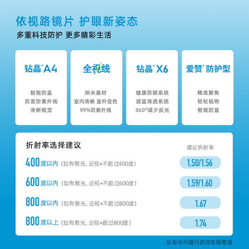 依视路视满分儿童学生近视眼镜片非球面钻晶膜洁现片赠镜框-图2