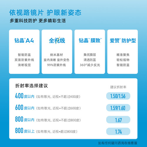 依视路镜片 钻晶A4 非球面镜片 减少蓝光伤害 定做片 2片装 - 图2