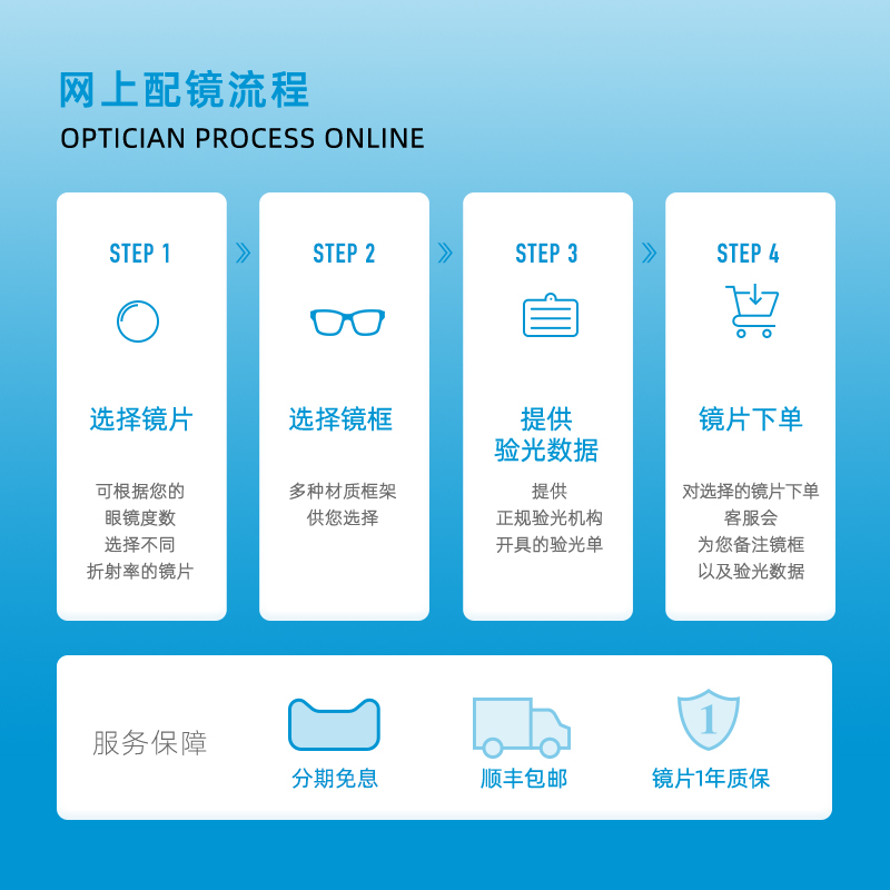 依视路钻晶A4非球面超薄镜片防蓝光近视眼镜essilor1.56官方旗舰 - 图3