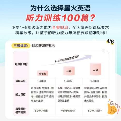 2027星火英语小学英语听力专项训练100篇小学生一二三四年级五六年级上下册一百篇听力天天练口语测评外教朗读阅读听力训练题人教 - 图0