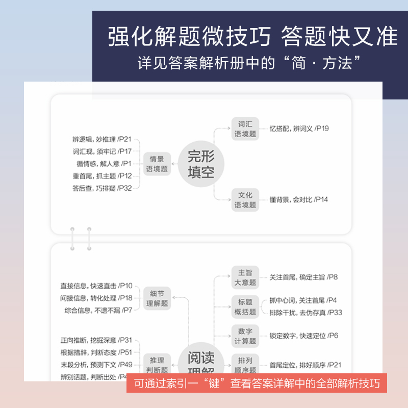 2024星火中考英语完形填空与阅读理解210篇初中巅峰训练书课包初中九年级中考上下册同步复习资料初三英语专项组合训练词汇语法-图1