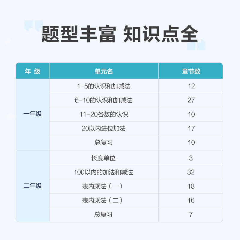 2024星火小学一二三四五六年级数学专项训练上下册5分钟口算题卡天天练计算100以内加减乘除数学思维训练习题1-6年级数学公式大全-图0