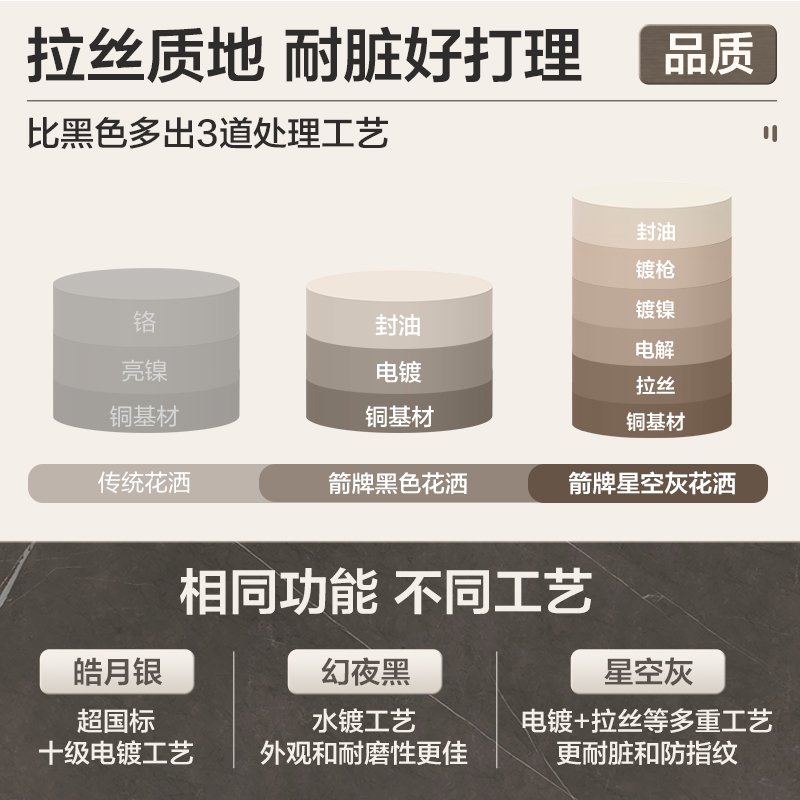 箭牌淋浴花洒套装满天星枪灰色卫浴家用全铜浴室增压花晒喷头恒温