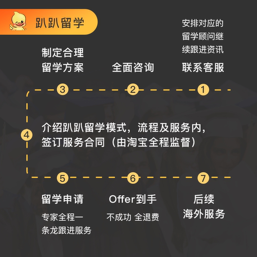 趴趴留学咨询中介顾问港澳新加坡英国澳洲新西兰爱尔兰马来申请-图2