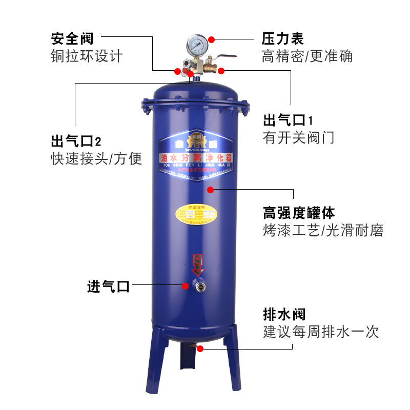 空压机油水分离器气泵压缩空气净化器除水滤油空气气源精密过滤器 - 图2