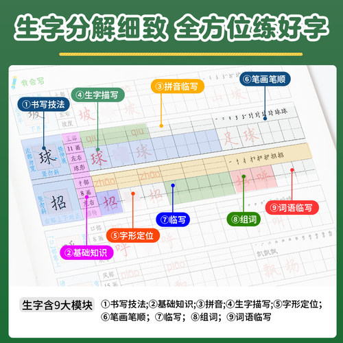 墨点语文同步练字帖小学生专用一年级字帖练字二年级三年级上册四年级课本生字每日一练五六年级下册人教版笔画笔顺硬笔书法练字本 - 图2