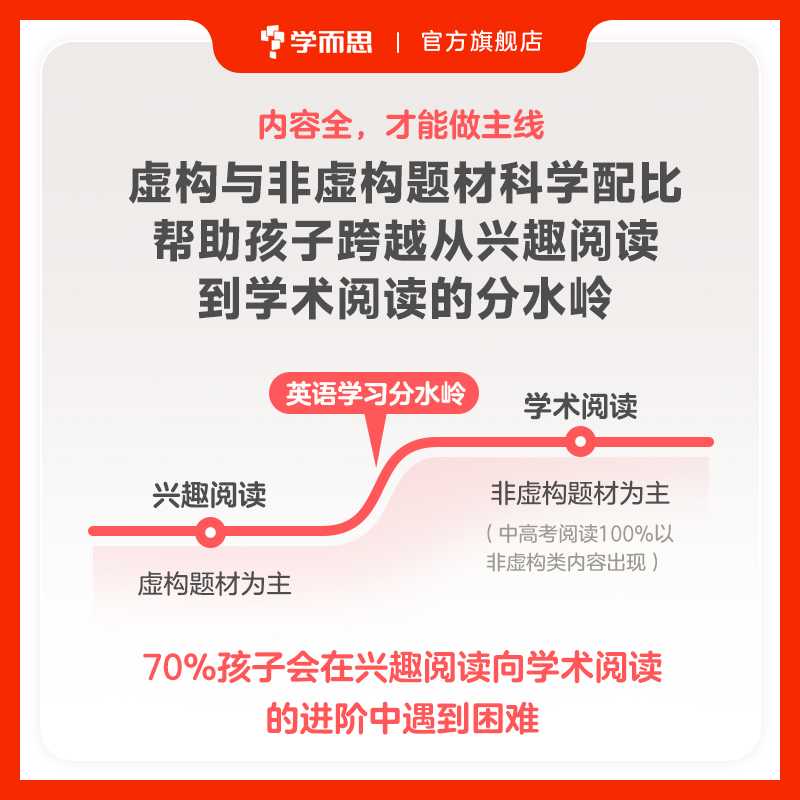 学而思raz分级阅读绘本Reading A-Z美国原版小学同步阅读英语1-10级英语点读版读物abctime配电子阅读绘本学生英文点读书官方正版