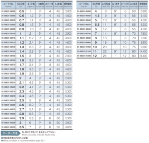 NS TOOL/日进 日本原装进口 铣刀 AL2D-2