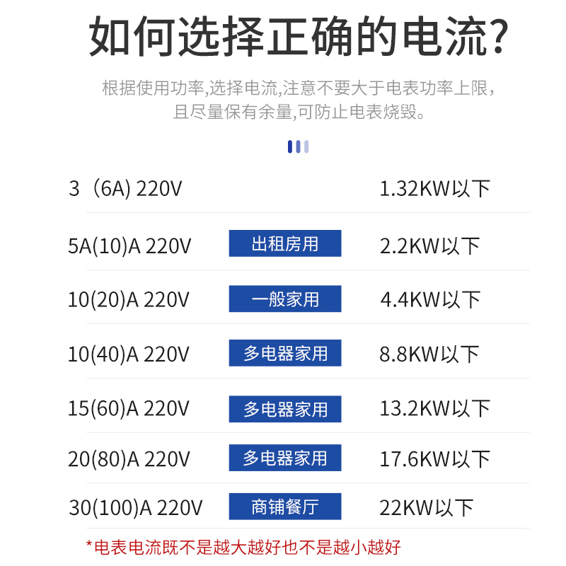 包邮杭州电表机械式/电表/DD282单相/电能表电度表出租房专用火表