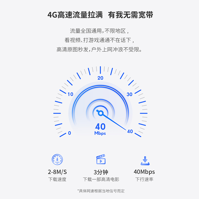 晒单赢好礼ZTE中兴F30随身WiFi移动无线wifi新款免插卡移动车载户外直播租房4g全网通上网流量卡中兴随身wifi - 图0