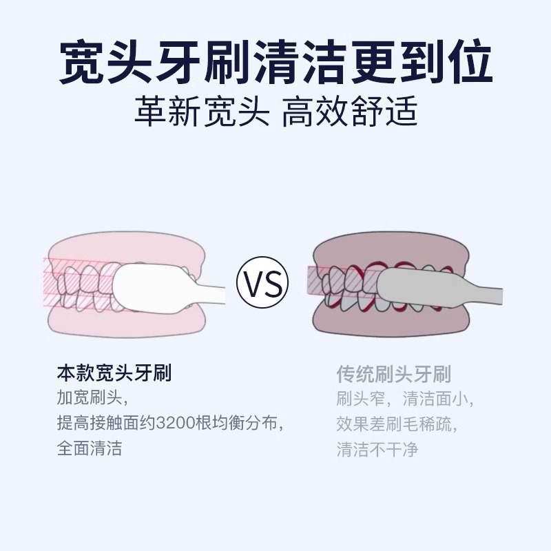 日本进口EBISU惠百施宽头牙刷成人情侣孕妇超细软毛正畸中毛 48孔-图1