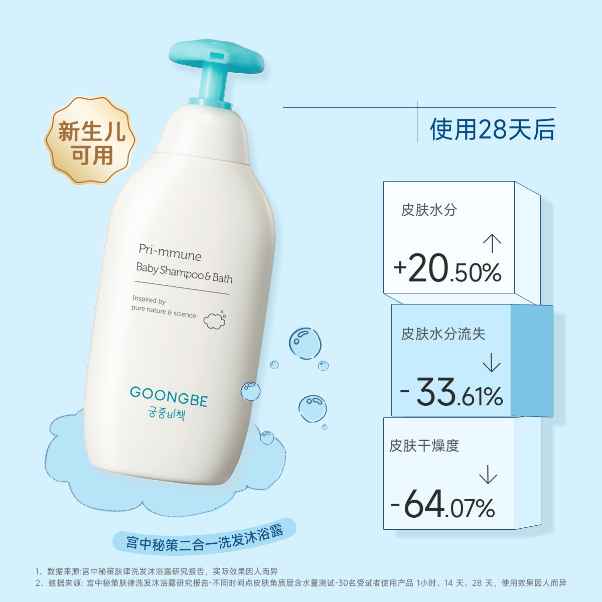 【百补】宫中秘策儿童沐浴露洗发沐浴二合一婴儿洗发水新生儿宝宝,淘宝优惠券,粉丝福利购,淘宝优惠卷