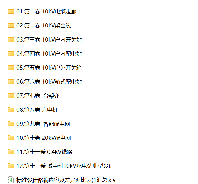 2023版南网配电网典型设计全套CAD版 - 图1