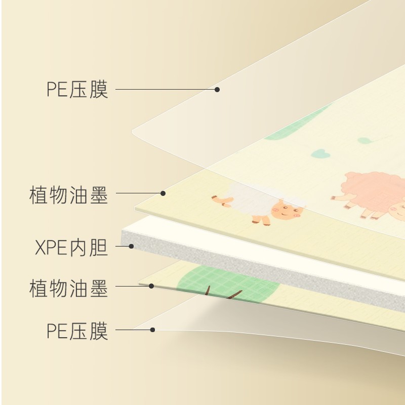 宝宝爬行垫加厚客厅家用可折叠爬爬垫无味拼接泡沫地垫环保野餐垫-图2