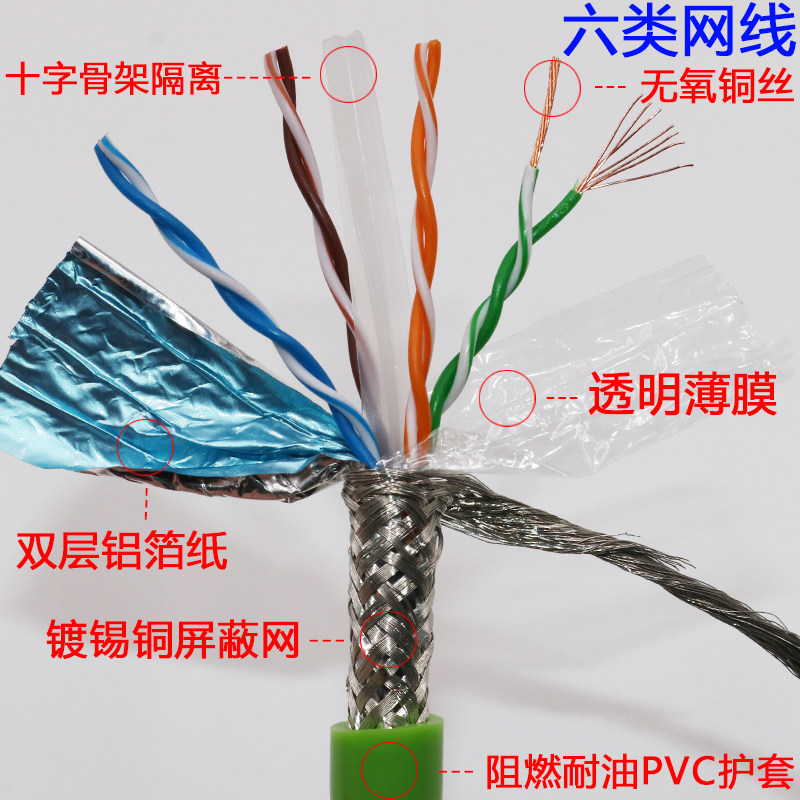 高柔性工业以太网线双屏蔽SFTP 5E超五类六类CAT6七类拖链网线_虎窝淘