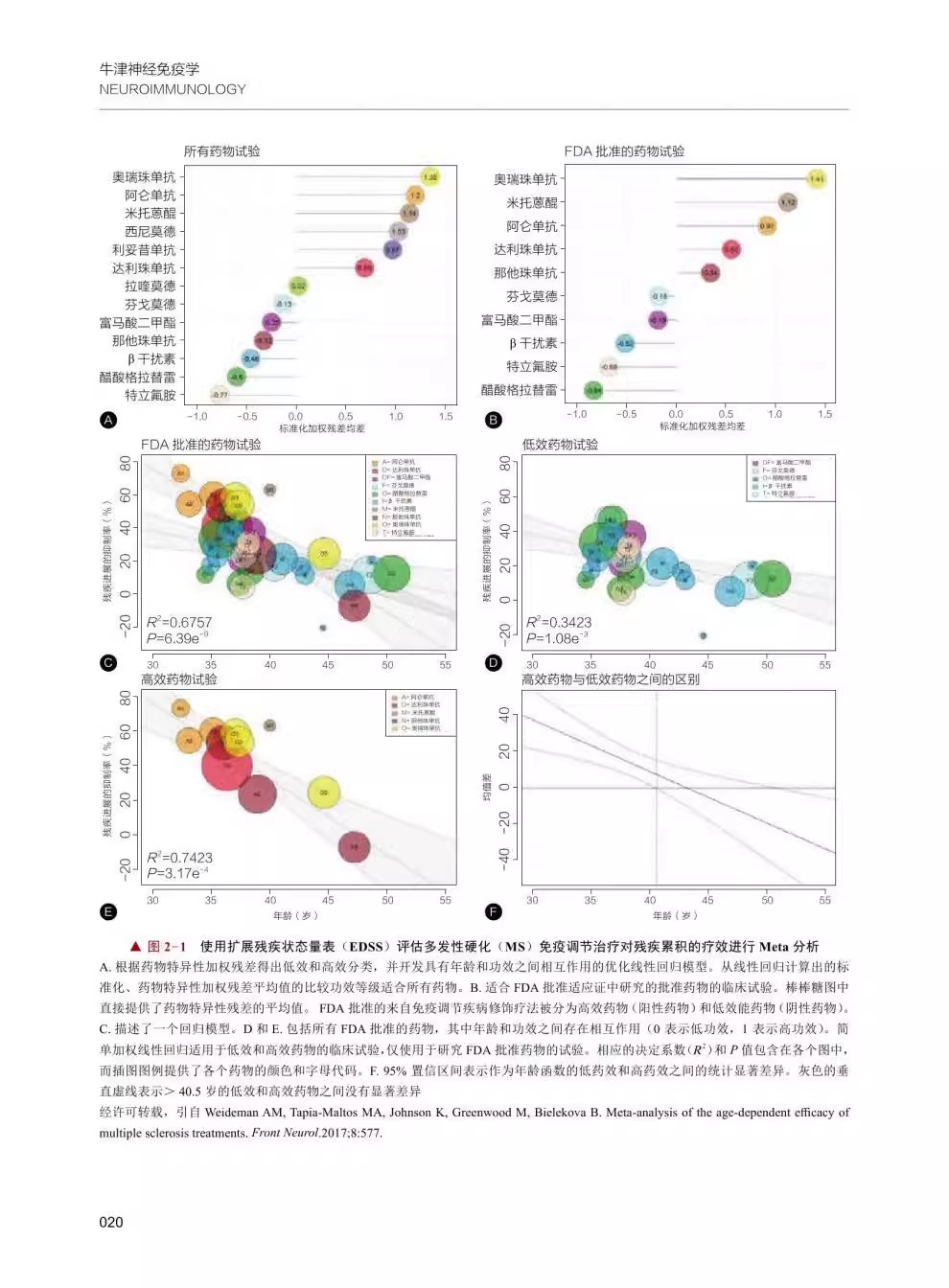 牛津神经免疫学曹学兵田代实主译人类免疫系统基本知识神经免疫疾病的早期诊断和治疗中国科学技术出版社9787523602034-图3