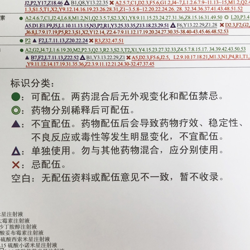 Z新450种中西药物注射剂配伍禁忌应用检索表第二版第2版中药配伍药物配伍表常用中药配伍与禁忌药品配伍禁忌表9787521411690-图2