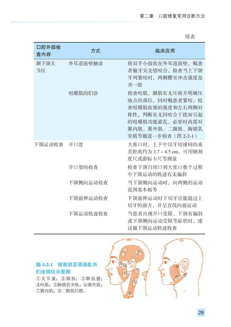 现代口腔修复学规范诊疗手册 北大医学口腔临床规范诊疗丛书 诊疗指南技术操作规范 周永胜主编 北京大学医学出版社 9787565926761 - 图3