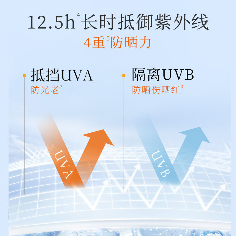 三生花防晒多重防护美白防晒乳SPF50+隔离霜轻薄不假白搓泥防晒