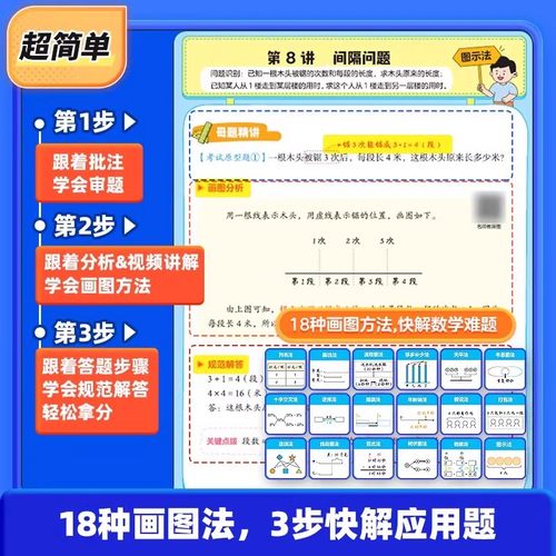 2025新版作业帮小学数学画图法18种画图方法3步学会画图法61道母题精讲一题会百题通小学1-6年级常考题型专项视频课程图解思维训练 - 图2