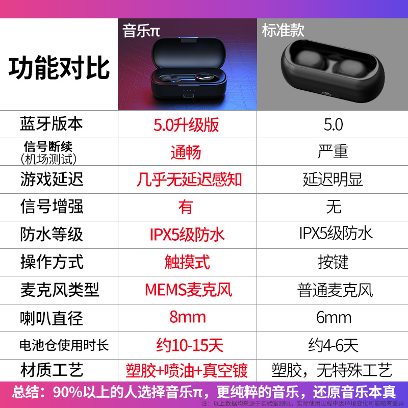 运动跑步微小型防水入耳式男女款苹果华为安卓通用开车专用超长待机 5.0 真无线蓝牙耳机双耳隐形 网易 NETEASE 运动跑步微小型防水入耳式男女款苹果华为安卓通用开车专用超长待机 5.0 真无线蓝牙耳机双耳隐形 网易 NETEASE