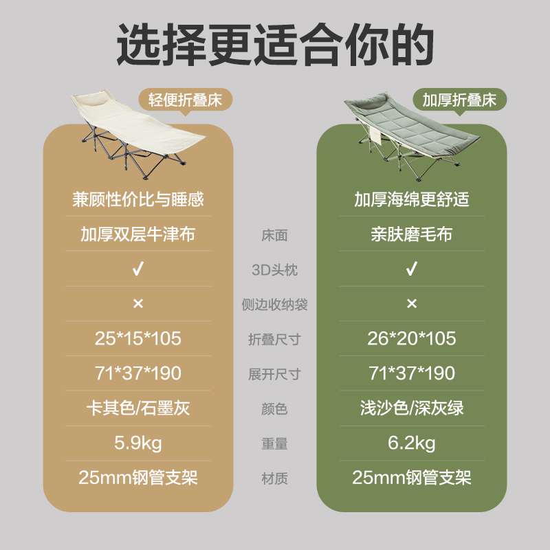 网易严选午休折叠床单人床午睡午休神器办公室躺椅简易行军陪护床