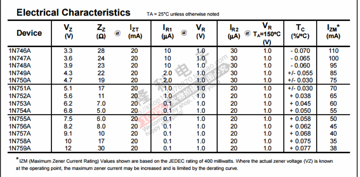 1N759A稳压二极管12V 精密 IN759A直插1N759 进口F标发烧友1/2W - 图1