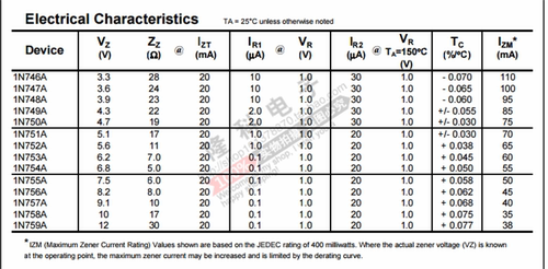 1N759A稳压二极管12V IN759A直插1N759 F标发烧友1/2W - 图1