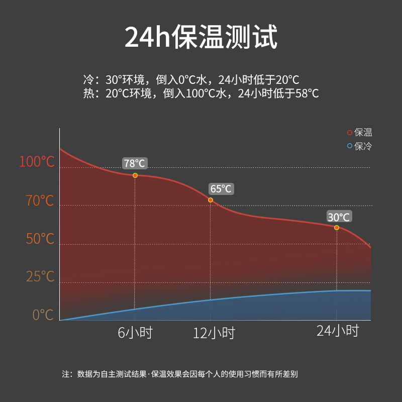 车载型不锈钢真空玻璃内胆家用保温壶大容量便携热水瓶户外开水瓶