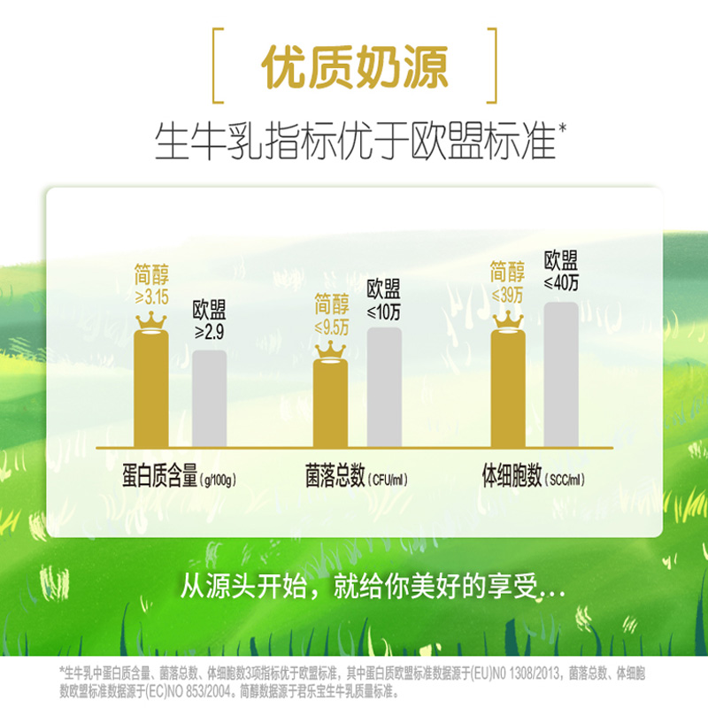 【直播间下单再减?元】君乐宝简醇0添加蔗糖酸奶袋装风味酸牛奶 - 图3