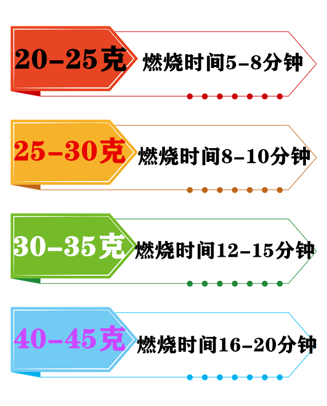 酒精块酒店固体酒精蜡固态燃料家用干锅火锅耐烧引火神器木炭烧烤 - 图2
