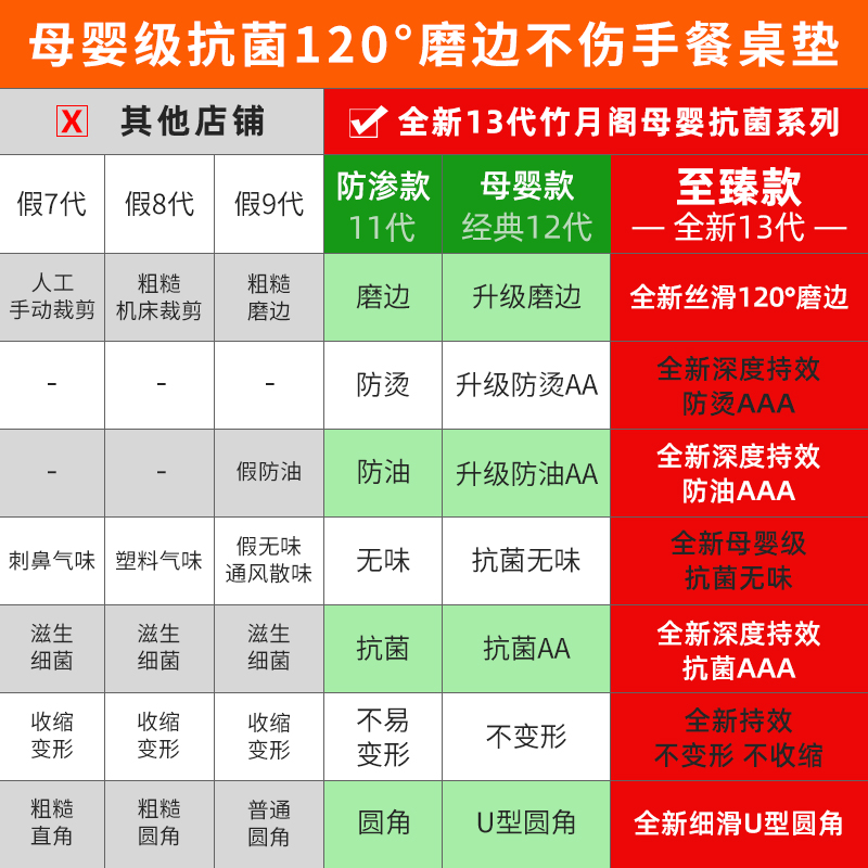 透明桌布软玻璃pvc防水防油免洗餐桌垫防烫桌面保护垫茶几水晶板 - 图0