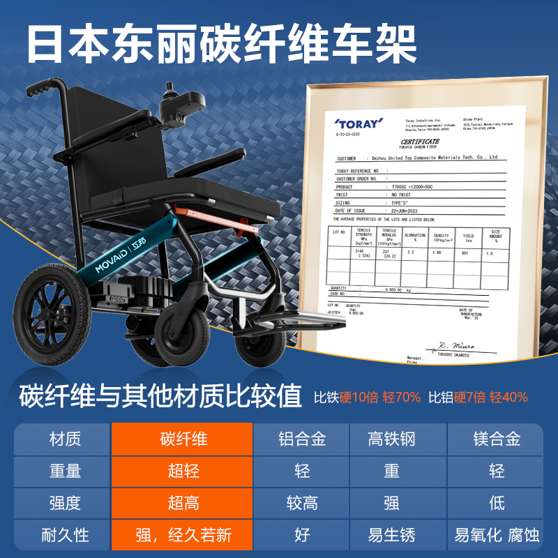 互邦碳纤维电动轮椅老人专用智能全自动折叠轻便代步车互帮小型 - 图1