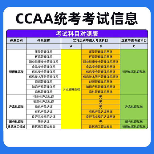 2026年ccaa国家注册审核员考试题库网课认证通用基础管理体系质量 - 图1