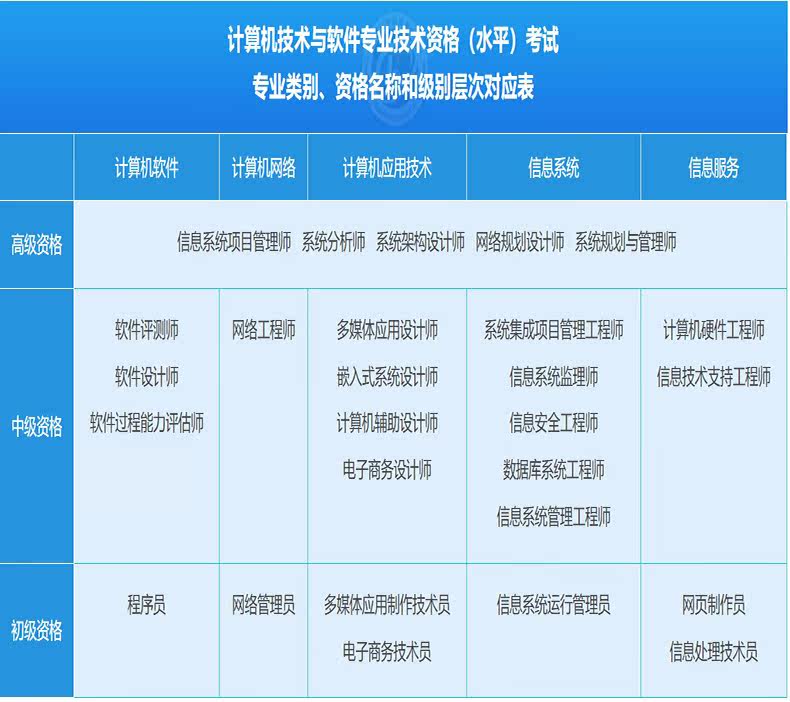2026年计算机软考中级网络工程师考试题库真题教材教程培训电子版