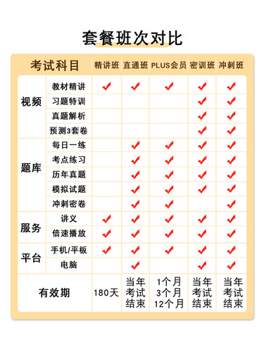 2026社会工作者初级中级助理工作师社工视频网课课程课件教材社区 - 图0