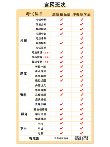 2026社会工作者初级中级助理工作师社工视频网课课程课件教材社区 - 图1