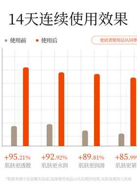 Anti-Aging Organic Vitamin C Serum Facial Essence维C精华液30