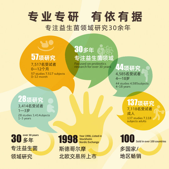 Biotech-Probiotika für Säuglinge und Kinder Original SF Express