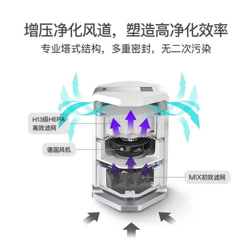 艾泊斯空气净化器AI-300怎么样？怎么样？懂的来说说！真相揭秘！！hambdaarpt