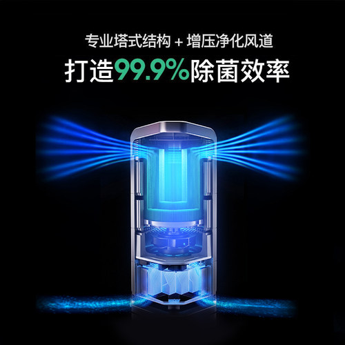 AirProce艾泊斯空气净化器AI-730专业净化病毒细菌过敏原雾霾除菌 - 图0