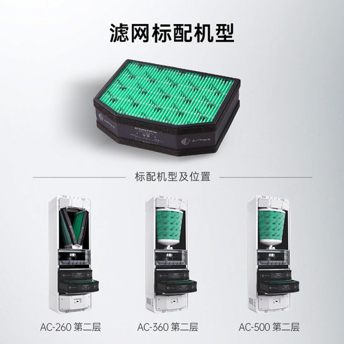 AirProce艾泊斯新风过滤芯G4初效HEPA除尘滤网适用AC-260/360/500 - 图2