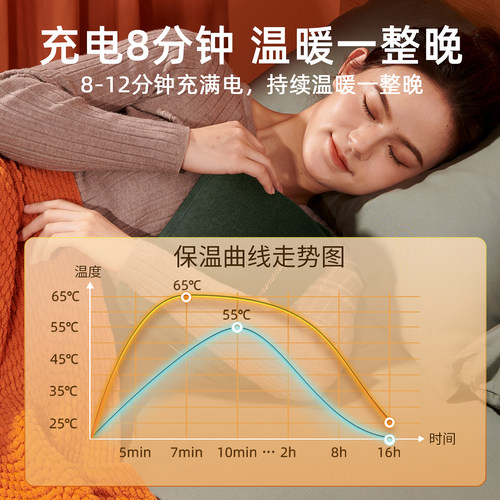 志高热水袋充电防爆暖水袋暖宝宝电暖宝暖手宝热宝官方旗舰店正品 - 图2