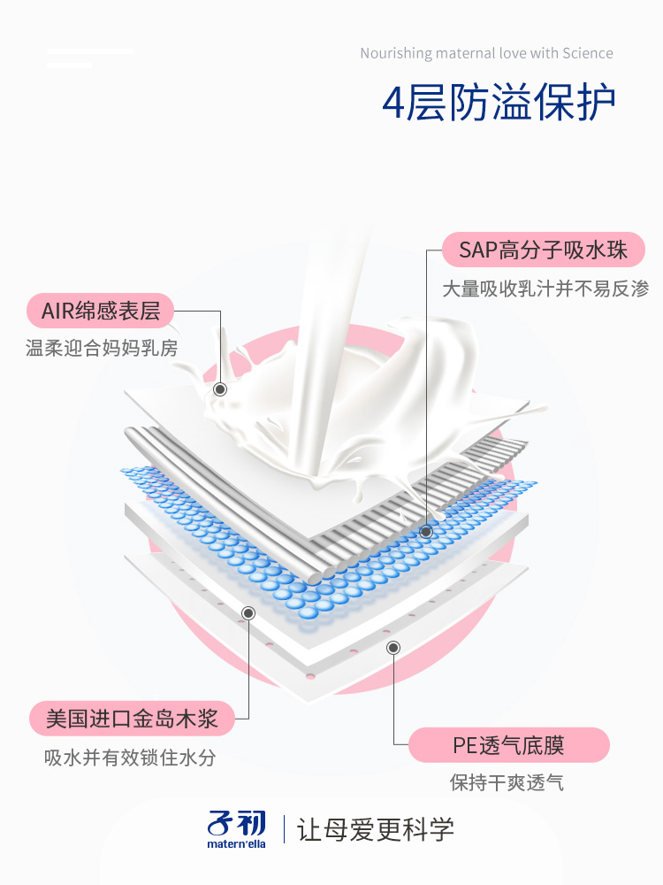 子初一次性超薄夏季哺乳期防溢乳垫 子初泽瑞防溢乳垫