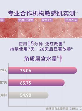 【成毅代言】curel珂润轻龄弹润修护乳液100ml舒缓泛红补水敏感肌